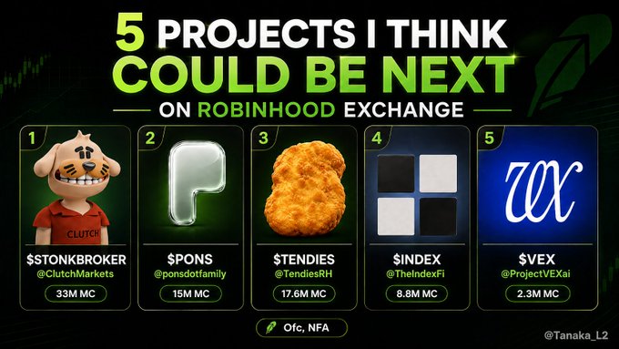 A promotional graphic titled "5 PROJECTS I THINK COULD BE NEXT ON ROBINHOOD EXCHANGE" showcases five crypto tokens with their logos, tickers, Twitter handles, and market caps: $STONKBROKER (@ClutchMarkets, 33M), $PONS (@ponsdotfamily, 15M), $TENDIES (@TendiesRH, 17.6M), $INDEX (@TheIndexFi, 8.8M), and $VEX (@ProjectVEXai, 2.3M), posted by @Tanaka_L2 to speculate on the next Robinhood listings following $CASHCAT.