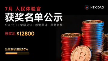 A dark promotional graphic with Chinese text for 'HTX DAO' announcing a 'People's Experience Camp' winners list, featuring stacks of gold coins and a total prize pool of '$12800'.