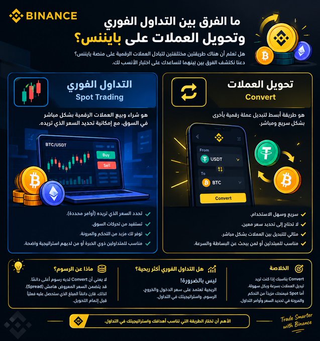 A Binance infographic in Arabic titled 'ما الفرق بين التداول الفوري وتحويل العملات على بايننس؟' comparing Spot Trading vs Convert features, with the tagline 'Trade Smarter with Binance.'