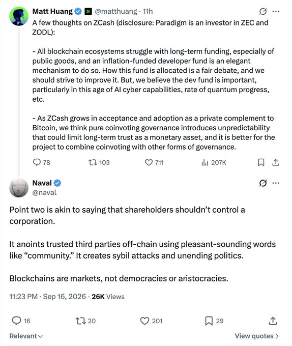A Twitter thread screenshot showing Matt Huang (@matthuang) posting about ZCash governance, followed by a quote tweet from Naval (@naval) arguing that 'Blockchains are markets, not democracies or aristocracies.'
