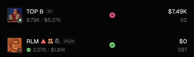 A dark-themed app interface showing two token entries: TOP B (3h, $7.49K, 8.79K/$6.37K) marked with a red X, and RLM (362d, $0, 3.07K/$1.81K) marked with a green checkmark.