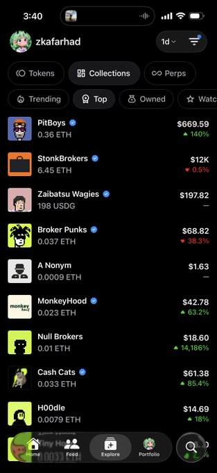 A mobile screenshot of the OpenSea app showing a user's portfolio (zkafarhad) with NFT collections including PitBoys ($669.59), StonkBrokers ($12K), Zaibatsu Wagies ($197.82), Broker Punks ($68.82), and others. The image supports the post by displaying current collection prices, highlighting that Zaibatsu Wagies is now listed at $197.82, illustrating the dramatic price increase mentioned by the user.