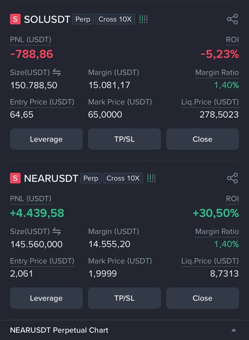 The image shows a cell phone screen with a stock trading app displaying the latest financial data for Bitcoin, Ether, and some other cryptocurrencies. The information includes the current market value of Bitcoin, Ethereum, and Ripple. The user can view multiple indicators such as Margin Ratio, Size/Volume, Entry Price, Close Price, and Profit margin. Additionally, there are charts showing how these values have performed over time. Based on this data, the post suggests that cryptocurrency investors should be vigilant for potential long positions and opportunities to buy Bitcoin when it's low, using shorting techniques like overlay trading or leveraged ETFs. The user is advised not to panic and focus on finding good shorting opportunities in the market as the cryptocurrency landscape constantly changes.