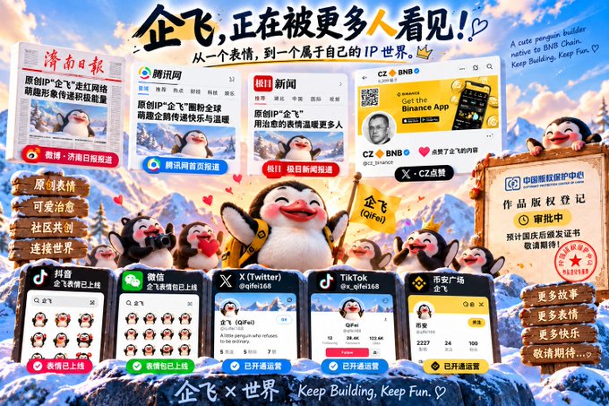 A Chinese promotional graphic featuring penguin mascots, news article screenshots from various platforms (Tencent, Toutiao, BNB), and social media posts with the text "企飞,正在被更多人看见!" and "Keep Building, Keep Fun."