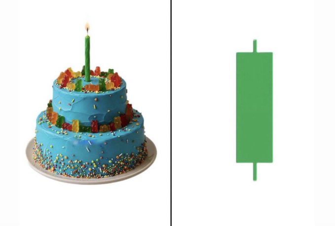 A blue two-tier birthday cake decorated with gummy bears, sprinkles, and a single lit green candle is shown next to a simplified green candlestick chart, visually comparing a birthday candle to a Bitcoin price chart—matching the post's theme of finding more joy in green trading candles than in birthday celebrations.