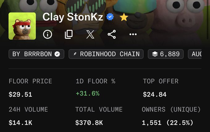 A digital marketplace listing for the 'Clay StonKz' NFT collection on Robinhood Chain, showing a floor price of $29.51 with a +31.6% 1-day change, 24H volume of $14.1K, total volume of $370.8K, and 1,551 unique owners.