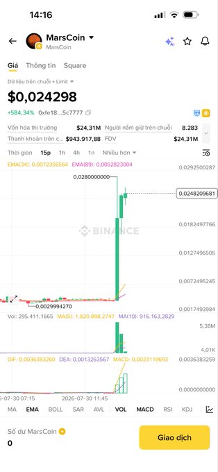 A Binance mobile app screenshot displays the MarsCoin (MarsCoin) trading chart priced at $0.024298, showing a dramatic vertical spike with a 584.34% gain and 24-hour volume of $943,917.88, illustrating the volatile meme coin surge referenced in the post about risky x500 potential gains within days.