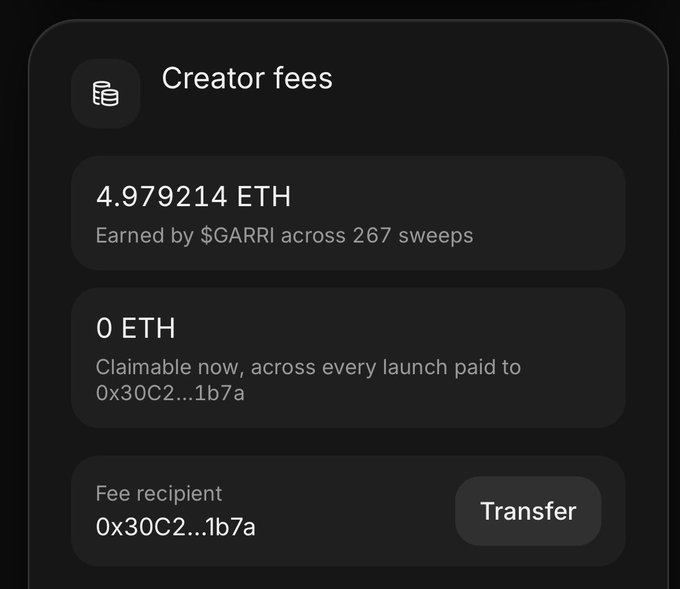 A dark-themed "Creator fees" dashboard shows that $GARRI has earned 4.979214 ETH across 267 sweeps, with 0 ETH currently claimable to the fee recipient wallet 0x30C2...1b7a, supporting the post's claim of generating "almost 5 $ETH" that was largely distributed to others.