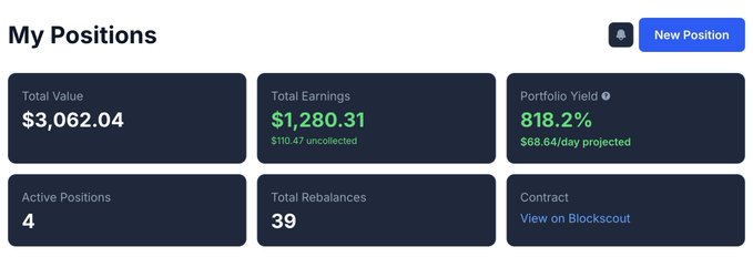 The image displays a crypto portfolio dashboard titled "My Positions" showing $3,062.04 in Total Value, $1,280.31 in Total Earnings, an 818.2% Portfolio Yield with $68.64/day projected, 4 Active Positions, and 39 Total Rebalances, supporting the post's point about high APR yields from LP farming strategies on Uniswap that contrast with traditional Robinhood-style stock investing.