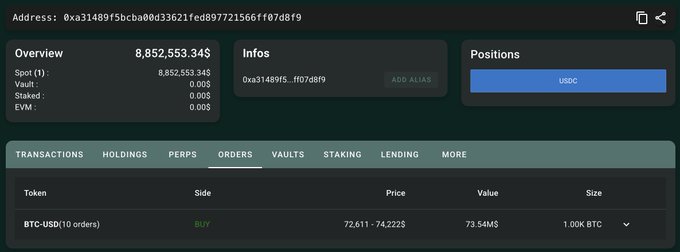 A crypto portfolio overview for address `0xa31489f5bcba08d33621fed897721566ff07d8f9` showing $8,852,553.34 in holdings, with an active 1,000 BTC ($73.54M) limit buy order on the PERPS tab at a price range of $72,611–$74,222, illustrating the post's description of the trader closing prior BTC and ETH longs for profit before placing new BTC long limit orders.