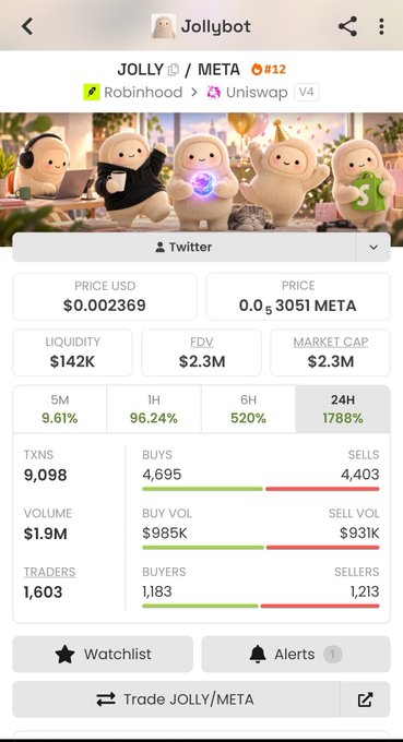 A mobile screenshot of the Jollybot (JOLLY/META) token page on DexScreener showing a price of $0.002369, market cap of $2.3M, FDV of $2.3M, and a 24H gain of 1788%, supporting the post's speculative claim of a potential 7-8M market cap run.