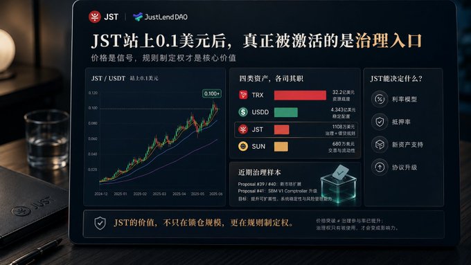 A digital dashboard with Chinese text discussing JST (JustLendDAO), showing the JST/USDT price chart above $0.1 and comparing it to TRX, USDD, JST, and SUN assets.