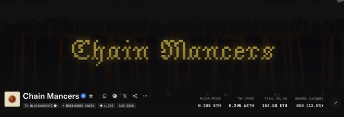 Header for the "Chain Mancers" NFT collection on what appears to be OpenSea, showing a floor price of 0.395 ETH and a 13.3% ownership distribution.