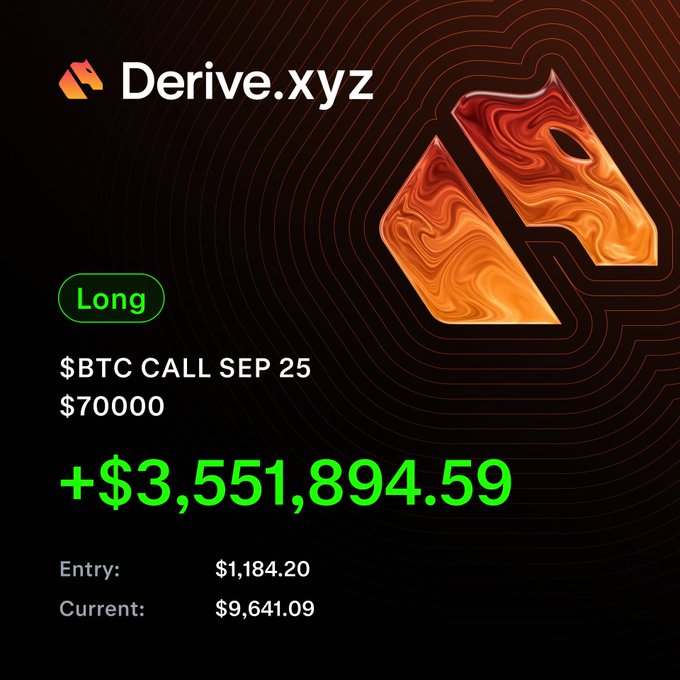 A trading screenshot from Derive.xyz showing a 'Long' position on $BTC CALL SEP 25 with a $70,000 strike, displaying a profit of +$3,551,894.59 from an entry price of $1,184.20 to a current price of $9,641.09.