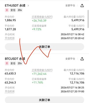 The image shows two cryptocurrency trading position panels with 20x leverage: an ETHUSDT short position opened at 1,886.95 (currently showing +26,745.59 USDT profit, +9.72%) and a BTCUSDT long position opened at 63,630.3 (currently showing +71,262.44 USDT profit, +11.76%), with handwritten red arrows circling the impressive gains. The caption humorously portrays the trader as a "professor" worthy of kowtowing to, given their highly leveraged successful bets on both shorting Ethereum and longing Bitcoin simultaneously.