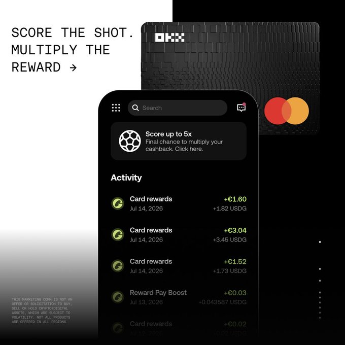 A promotional advertisement features the text "SCORE THE SHOT. MULTIPLY THE REWARD" alongside an OKX Mastercard and a mobile app interface displaying "Score up to 5x" cashback rewards, with a transaction activity log showing recent Card rewards in euros and USDG dated Jul 14, 2026. The image visually reinforces the campaign message by showcasing the app's reward tracking feature and the payment card tied to the cashback promotion.