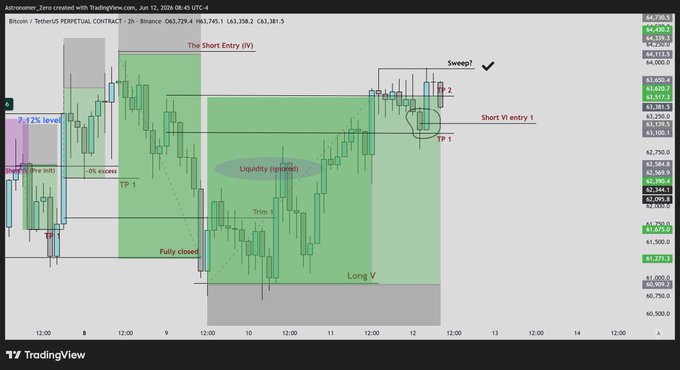 The image displays a stock trading dashboard with various charts and indicators visible on its screen. There are three bars in different colors – green, purple, and gray. The green bar represents long-term trends, while the purple bar indicates short-term fluctuations. A blue chart symbolizes the bearish trend that is prevalent at this moment. In addition to these visual elements, there's a chart labeled "The Best Forex Trading Chart" in black text against a brown background, likely providing valuable information or insights for traders. The image is associated with a post on the reddit thread, discussing an ongoing trading strategy and the latest update of their trades based on short-term charts that show bearish trends in action.