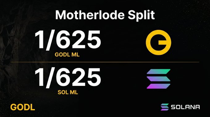 The image presents a graphic that shows two different outcomes for a game involving motherlodes, which are magical creatures. One outcome suggests that Motherlode split, meaning each of their halves becomes a new Motherlode separate from the original one. The other outcome indicates that Motherlod splits into different solars, also resulting in multiple separate Motherlod groups.

The graphics display the likelihoods associated with these outcomes. Specifically, it shows that there is a 1/625 chance for every hit to result in Motherlodes splitting and an additional 10% of hits spawning new solars directly from the Rush pot. The rest are left as their original Motherlode group. The post concludes by stating that Solana now fully independently controls motherlodes, separating them into solars after splits or splitovers occur.