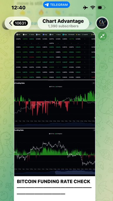 The main focus of this image is a computer screen showing a financial graph that appears turbulent. The content also contains information about Bitcoin funding rate check, which implies that someone has recently invested or checked the funds available for use with Bitcoin. A caption is added below the image stating that it was posted just after the United States violated the ceasefire between Iran and Israel. This could suggest that something significant happened in relation to Bitcoin or Iran's involvement in the cryptocurrency market during that time, affecting the current status of this particular chart.