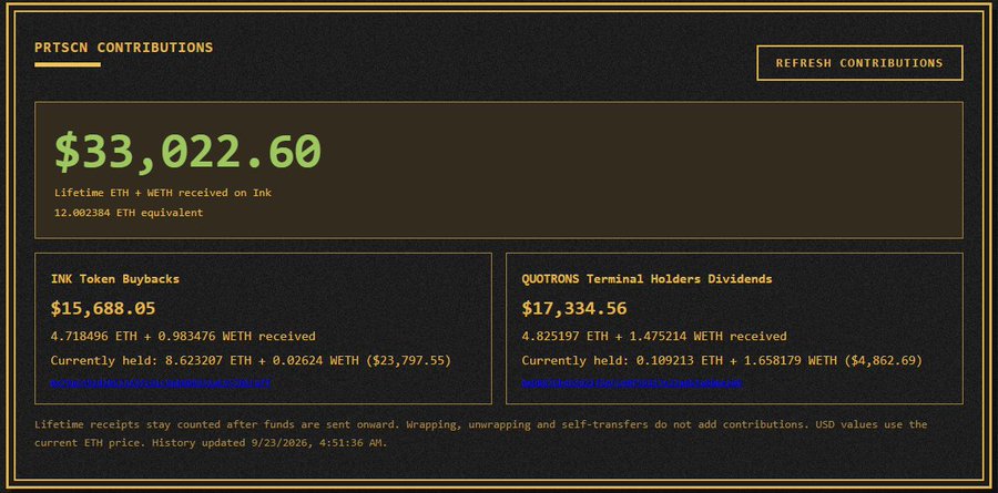 A 'PRTSCN CONTRIBUTIONS' dashboard showing $33,022.60 lifetime ETH + WETH received on Ink (12.002304 ETH equivalent), broken down into INK Token Buybacks ($15,688.05) and QUOTRONs Terminal Holders Dividends ($17,334.56).