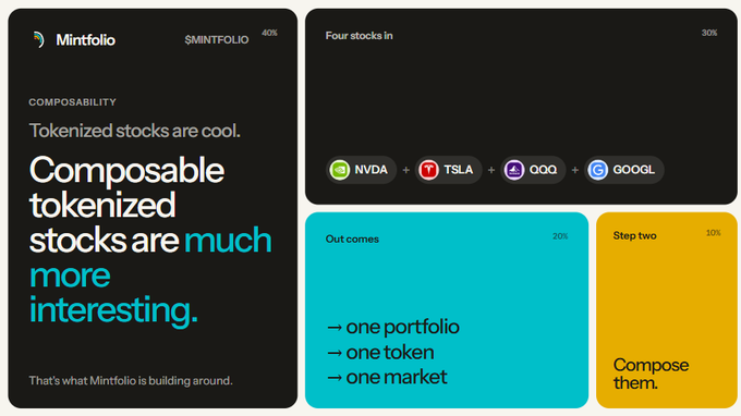 A presentation slide for Mintfolio promoting 'Composable tokenized stocks' alongside visuals showing combined stock tickers (NVDA, TSLA, QQQ, GOOGL) and the text 'one portfolio, one token, one market'.