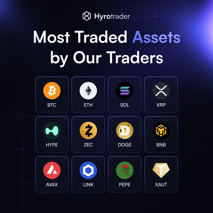 A promotional graphic from Hyrotrader titled "Most Traded Assets by Our Traders" displaying cryptocurrency logos including BTC, ETH, SOL, XRP, HYPE, ZEC, DOGE, BNB, AVAX, LINK, PEPE, and XAUT.