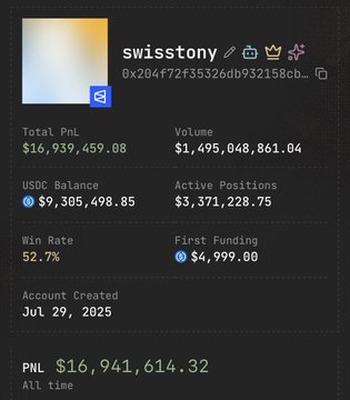 A cryptocurrency portfolio dashboard for user 'swisstory' showing Total PNL of $16,939,459.08, Volume of $1,495,048,861.04, USDC Balance of $9,305,498.85, Win Rate of 52.7%, account created Jul 29, 2025.