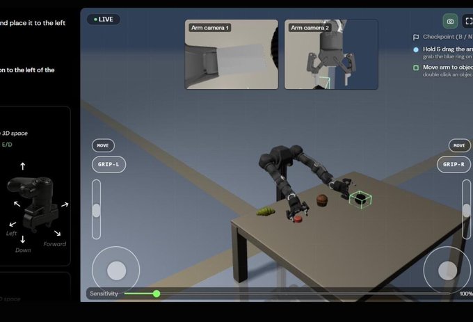 A digital interface displays a robotic simulation with dual "Arm camera 1" and "Arm camera 2" feeds showing a robotic arm on a table alongside objects, controlled via "MOVE," "GRIP-L," and "GRIP-R" commands. The interface relates to the Axis Robotics program, illustrating the type of teleoperation tasks participants complete to earn points distributed weekly.