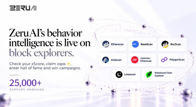 An advertisement for 'ZeruAI' announces that 'ZeruAI's behavior intelligence is live on block explorers,' highlighting '25,000+ ZAPPERS ONBOARD' and listing Etherscan, BaseScan, BscScan, Arbiscan, Optimistic Etherscan, PolygonScan, Linescan, and Rebellhood Chain Explorer.