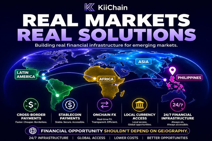 A promotional graphic for KiiChain titled 'REAL MARKETS REAL SOLUTIONS' highlighting financial infrastructure for emerging markets across Latin America, Africa, Asia, and the Philippines, featuring services like cross-border payments, stablecoin payments, onchain FX, local currency access, and 24/7 financial infrastructure.