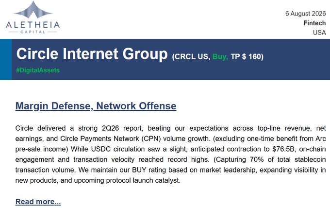 An Aletheia Capital report dated '6 August 2026' for the Fintech sector USA covers Circle Internet Group (CRCL US, Buy, TP $160) with the headline 'Margin Defense, Network Offense'.