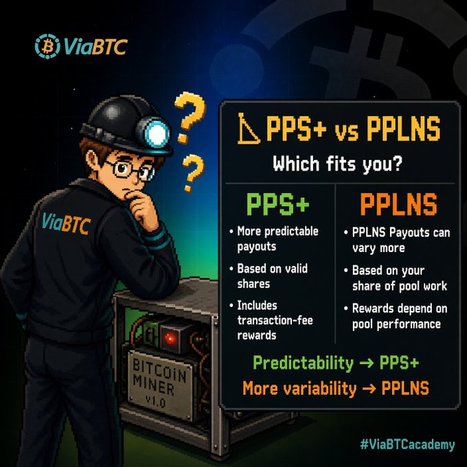 A ViaBTC Bitcoin mining infographic comparing PPS+ vs PPLNS payout models, featuring a cartoon miner thinking beside a 'BITCOIN MINER v1.0' machine, with the hashtag #ViaBTCacademy.