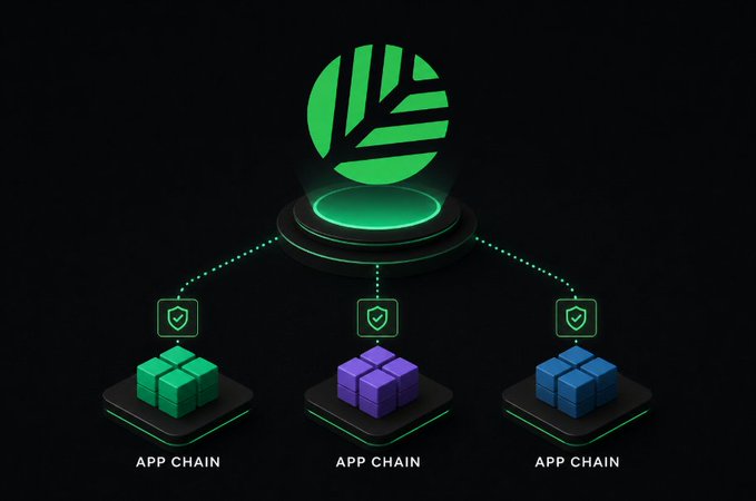 Blockchain network diagram showing a central green logo connected via dotted lines to three separate 'APP CHAIN' nodes, each represented by colored cubes and shield icons.