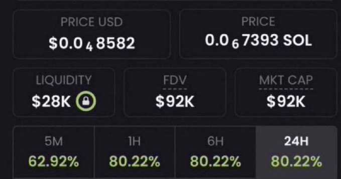 The image presents a table with price information about several different cryptocurrencies, including Bitcoin, Ripple, and Litecoin. The prices of these coins vary greatly, ranging from $Penguin at just over a hundred thousand dollars to Ripple at nearly a trillion dollars. In addition to the prices, there are also ratings for each cryptocurrency displayed in green and yellow bars that show how popular or valuable they are among users. One of the cryptocurrencies is valued at $400k, which has reached 160 million within a week, and another cryptocurrency, $1.4 million, which has reached 200 million. The image includes labels such as "I gave you" and "400x I gave you", suggesting the source or the person who provided this information about these digital assets.