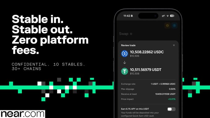 A near.com advertisement featuring the headline "Stable in. Stable out. Zero platform fees." alongside a smartphone displaying a swap transaction converting 10,508.22862 USDC ($10,506) to 10,511.56979 USDT ($10,508) with a +0.01% price impact and an APY earnings toggle.