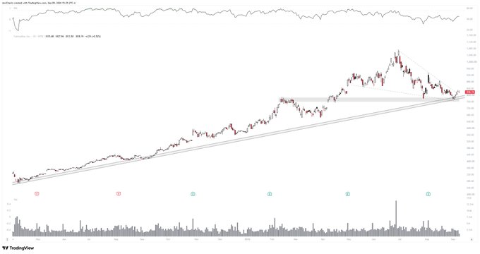 TradingView candlestick chart of a stock with technical analysis showing price patterns, RSI indicator at top, and volume bars at bottom.