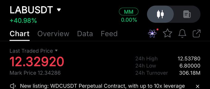 In the image, there is a black background with red and green text. The main focus of the image appears to be related to the post that says "THE CRIME ON THIS THO. $LAB THE NEXT $RAVE". The post seems to make an interesting claim, suggesting that there might be some sort of illegal activity happening or that someone has discovered something unusual about this particular crime. 

The text in the image is located close to the right edge, making it easier for viewers to understand and read the information on the picture. This gives us a better idea of what the post is all about and helps us draw more accurate conclusions based on the available information.