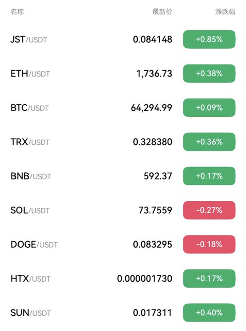 In this image, there's a screenshot of a screen displaying various information about cryptocurrencies such as Bitcoin, Etherthash, DOGE, and USDT. The display shows the trading volume for these digital tokens over time, with each cryptocurrency represented by different colors on the screen. There are several buttons within the view that provide additional details or options related to the cryptocurrencies being shown. The main focus of the image is the comparison between these different cryptocurrencies and how they've performed in terms of trading volume over time.