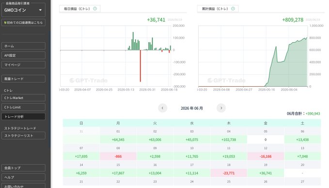 The image features a computer screen displaying an Excel chart with data on crypto trading. The chart includes financial information about various cryptocurrencies like Bitcoin and Ethereum, as well as trade performance data. A screenshot of the Excel chart is also visible. One notable detail in the image is that it is written in both Japanese (Japanese) and English (English). This might be because the photo was taken during a visit to a foreign country or due to an international collaboration on the chart. The text in the image says "GMO & Rakuten's BTC andETH BOT performance & discretionary trading progress." This indicates that this screenshot includes both financial data and insights from an Excel chart, showcasing the relationship between trading and cryptocurrency performance.