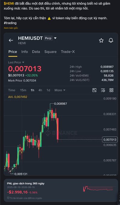 A Binance trading chart for HEMIUSDT perpetual showing a current price of 0.007013 with a +32.05% gain, featuring Vietnamese-language warning text about token volatility and price correction.