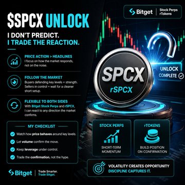 The image is a promotional graphic for Bitget's stock perpetuals platform, prominently featuring the ticker "SPCX" (rSPCX) with an unlocked padlock icon and the tagline "$SPCX UNLOCK — I DON'T PREDICT, I TRADE THE REACTION." It lists trading principles like price action, following the market, flexible two-sided trading, and a checklist for confirmations, all tying to the post's message about Bitget's deep liquidity allowing traders to react smoothly to market moves.