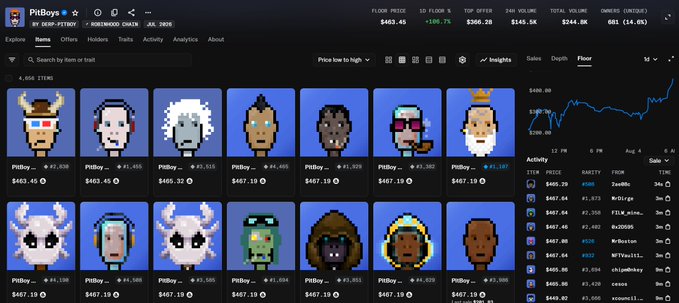 The image displays the "PitBoys" NFT collection on a marketplace interface, showcasing individual pixel art characters with their respective prices, rarities, and trading activity. This visual represents a specific type of NFT collection that the accompanying post questions the future relevance of in favor of more innovative projects.