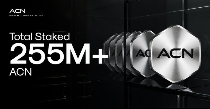 A sleek promotional graphic from AITECH CLOUD NETWORK (ACN) displays "Total Staked 255M+ ACN" alongside metallic hexagonal tokens bearing the ACN logo, visually reinforcing the announcement that ACN token staking has grown from 250M+ to over 255M tokens on-chain.