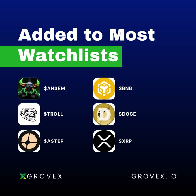 A promotional image for GROVEX showing "Added to Most Watchlists" with crypto tokens listed: $ANSEM, $BNB, $TROLL, $DOGE, $ASTER, and $XRP.