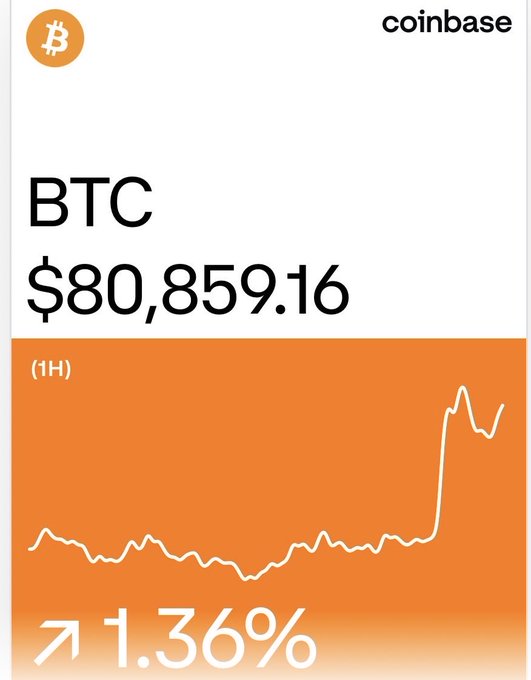 A Coinbase price screen for BTC (Bitcoin) shows a value of $80,859.16, up 1.36% over 1 hour with a rising orange line chart.