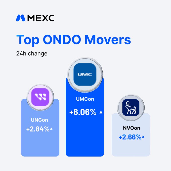 The image presents a list of logos, with "UMC" being the most prominent at the top. The other logos are arranged in descending order, indicating that they are ranked based on their size or importance. In addition to the logo list, there is also a line graph placed beneath it, providing information about ONDO Movers' performance over time.