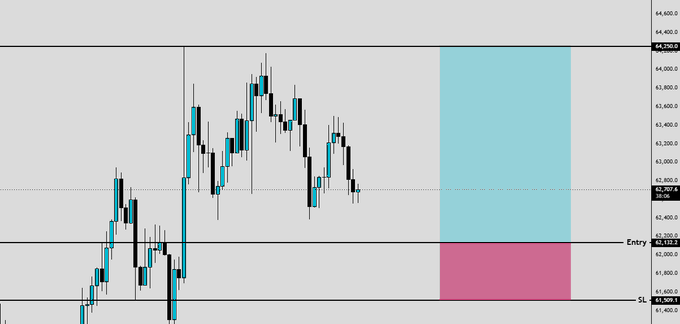 The image shows a long setup for Bitcoin trading, specifically focusing on its Long setup. The Long setup displays various indicators of the cryptocurrency market, including price levels, volume, and charts. In the bottom right corner, there's a line indicating that the coin is being tracked at this time. The overall scene has a gray color scheme with black lines and numbers providing information about the Bitcoin trading environment.