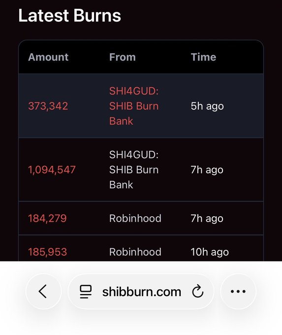 A screenshot of a 'Latest Burns' webpage from shibburn.com listing SHIB token burns, including amounts from 'SHI4GUD: SHIB Burn Bank' and 'Robinhood'.