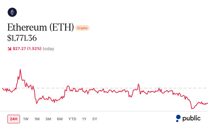 "The bear tweets won't age well. $ETH to $10K. Many are about to watch it happen from the sidelines."