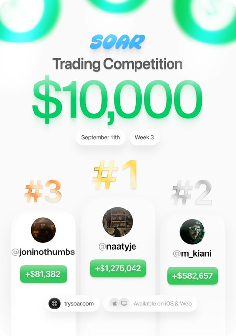 Week 3 of Soar's $10,000 Trading Competition results are displayed, with @naatyje taking first place with +$1,275,042, @m_kiani in second with +$582,657, and @joninothumbs in third with +$81,382, all competing on the platform available at trysorar.com.